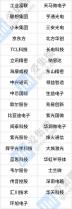 2022中國數(shù)字經(jīng)濟100強公布，中芯國際、長電科技在列
